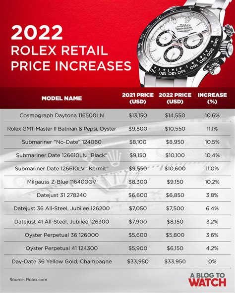 rolex overhaul cost.